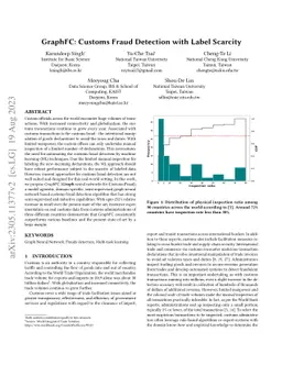 GraphFC: Customs Fraud Detection with Label Scarcity