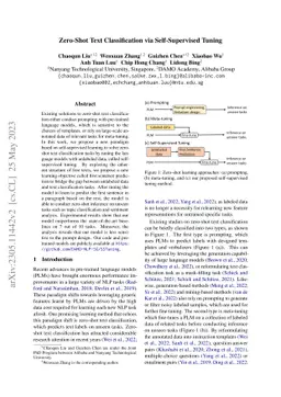 Zero-Shot Text Classification via Self-Supervised Tuning