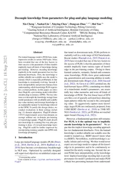 Decouple knowledge from parameters for plug-and-play language modeling
