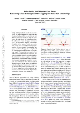 Polar Ducks and Where to Find Them: Enhancing Entity Linking with Duck
  Typing and Polar Box Embeddings