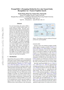 PromptNER: A Prompting Method for Few-shot Named Entity Recognition via
  k Nearest Neighbor Search