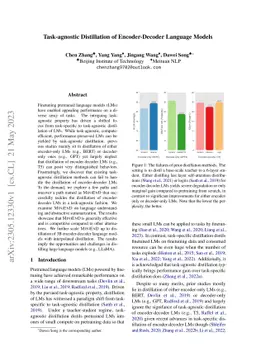 Task-agnostic Distillation of Encoder-Decoder Language Models