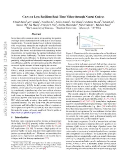 GRACE: Loss-Resilient Real-Time Video through Neural Codecs