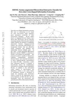 SHINE: Syntax-augmented Hierarchical Interactive Encoder for Zero-shot
  Cross-lingual Information Extraction