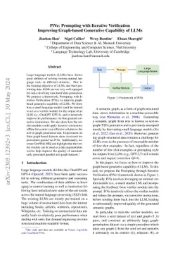 PiVe: Prompting with Iterative Verification Improving Graph-based
  Generative Capability of LLMs