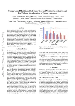 Comparison of Multilingual Self-Supervised and Weakly-Supervised Speech
  Pre-Training for Adaptation to Unseen Languages
