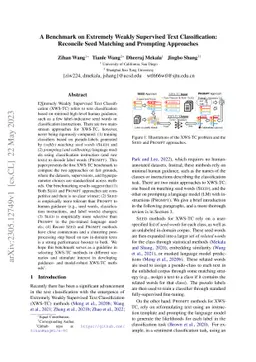 A Benchmark on Extremely Weakly Supervised Text Classification:
  Reconcile Seed Matching and Prompting Approaches