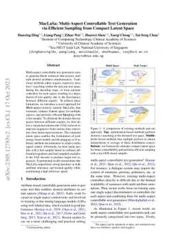 MacLaSa: Multi-Aspect Controllable Text Generation via Efficient
  Sampling from Compact Latent Space