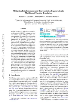 Mitigating Data Imbalance and Representation Degeneration in
  Multilingual Machine Translation
