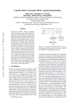 CopyNE: Better Contextual ASR by Copying Named Entities