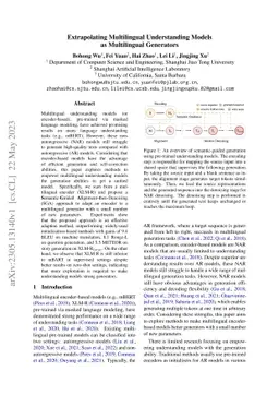 Extrapolating Multilingual Understanding Models as Multilingual
  Generators