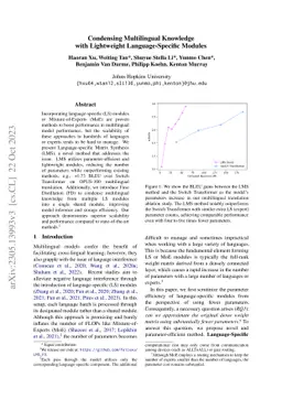 Condensing Multilingual Knowledge with Lightweight Language-Specific
  Modules