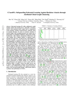 G$^2$uardFL: Safeguarding Federated Learning Against Backdoor Attacks
  through Attributed Client Graph Clustering