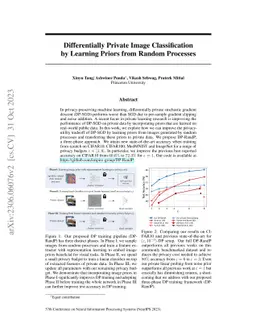 Differentially Private Image Classification by Learning Priors from
  Random Processes