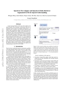 Speech-to-Text Adapter and Speech-to-Entity Retriever Augmented LLMs for
  Speech Understanding