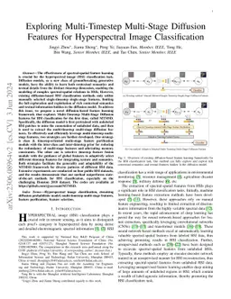 Exploring Multi-Timestep Multi-Stage Diffusion Features for
  Hyperspectral Image Classification