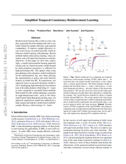 Simplified Temporal Consistency Reinforcement Learning