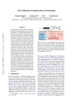 EEL: Efficiently Encoding Lattices for Reranking