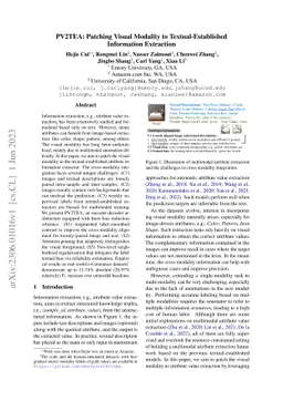 PV2TEA: Patching Visual Modality to Textual-Established Information
  Extraction