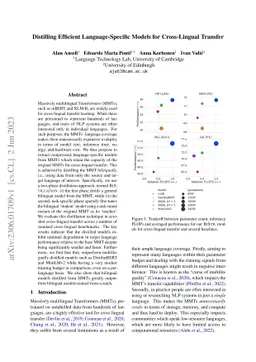 Distilling Efficient Language-Specific Models for Cross-Lingual Transfer