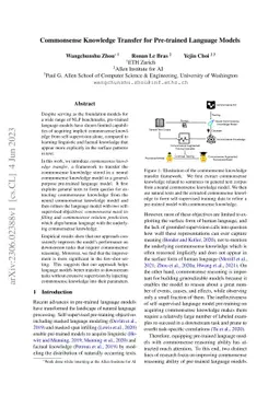 Commonsense Knowledge Transfer for Pre-trained Language Models