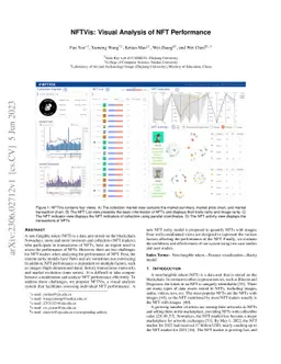NFTVis: Visual Analysis of NFT Performance