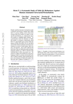 RobuT: A Systematic Study of Table QA Robustness Against Human-Annotated
  Adversarial Perturbations