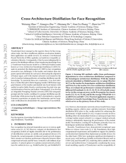 Cross Architecture Distillation for Face Recognition