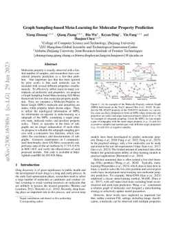 Graph Sampling-based Meta-Learning for Molecular Property Prediction