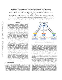 FedBone: Towards Large-Scale Federated Multi-Task Learning