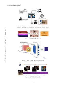 AI Clinics on Mobile (AICOM): Universal AI Doctors for the Underserved
  and Hard-to-Reach