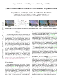NILUT: Conditional Neural Implicit 3D Lookup Tables for Image
  Enhancement