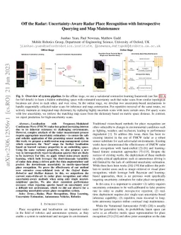 Off the Radar: Uncertainty-Aware Radar Place Recognition with
  Introspective Querying and Map Maintenance