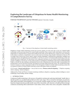 Exploring the Landscape of Ubiquitous In-home Health Monitoring: A
  Comprehensive Survey