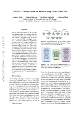 U-CREAT: Unsupervised Case Retrieval using Events extrAcTion