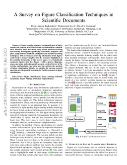A Survey on Figure Classification Techniques in Scientific Documents