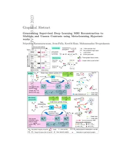 Generalizing Supervised Deep Learning MRI Reconstruction to Multiple and
  Unseen Contrasts using Meta-Learning Hypernetworks
