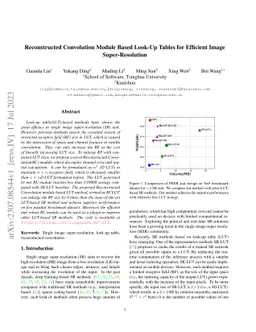 Reconstructed Convolution Module Based Look-Up Tables for Efficient
  Image Super-Resolution