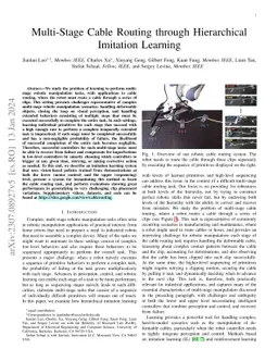 Multi-Stage Cable Routing through Hierarchical Imitation Learning