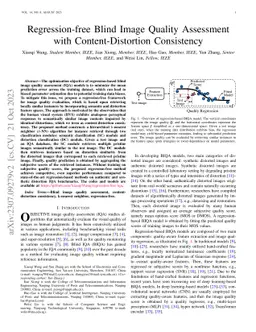 Regression-free Blind Image Quality Assessment with Content-Distortion
  Consistency