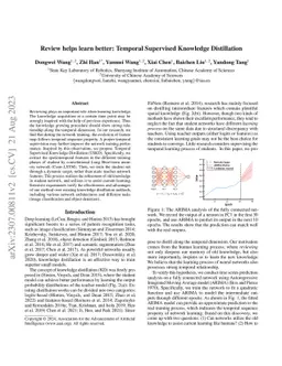 Review helps learn better: Temporal Supervised Knowledge Distillation