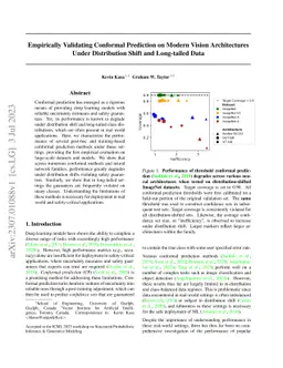 Empirically Validating Conformal Prediction on Modern Vision
  Architectures Under Distribution Shift and Long-tailed Data