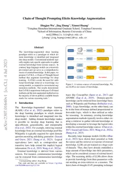Chain of Thought Prompting Elicits Knowledge Augmentation