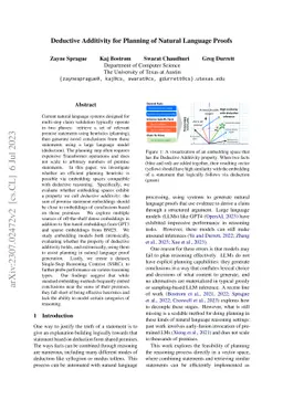 Deductive Additivity for Planning of Natural Language Proofs