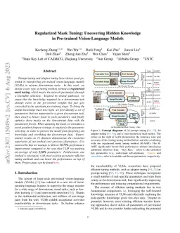 Regularized Mask Tuning: Uncovering Hidden Knowledge in Pre-trained
  Vision-Language Models