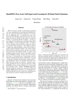HandMIM: Pose-Aware Self-Supervised Learning for 3D Hand Mesh Estimation