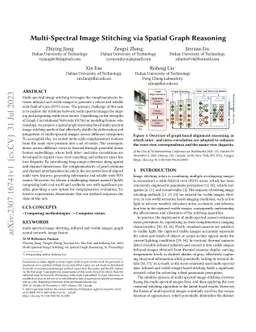 Multi-Spectral Image Stitching via Spatial Graph Reasoning