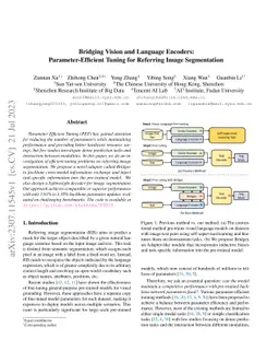 Bridging Vision and Language Encoders: Parameter-Efficient Tuning for
  Referring Image Segmentation