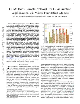 GEM: Boost Simple Network for Glass Surface Segmentation via Vision
  Foundation Models
