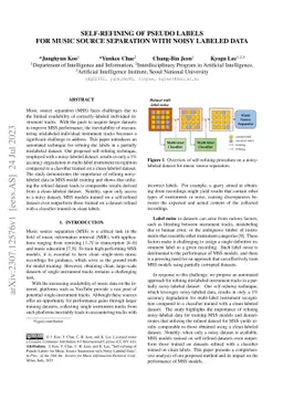Self-refining of Pseudo Labels for Music Source Separation with Noisy
  Labeled Data